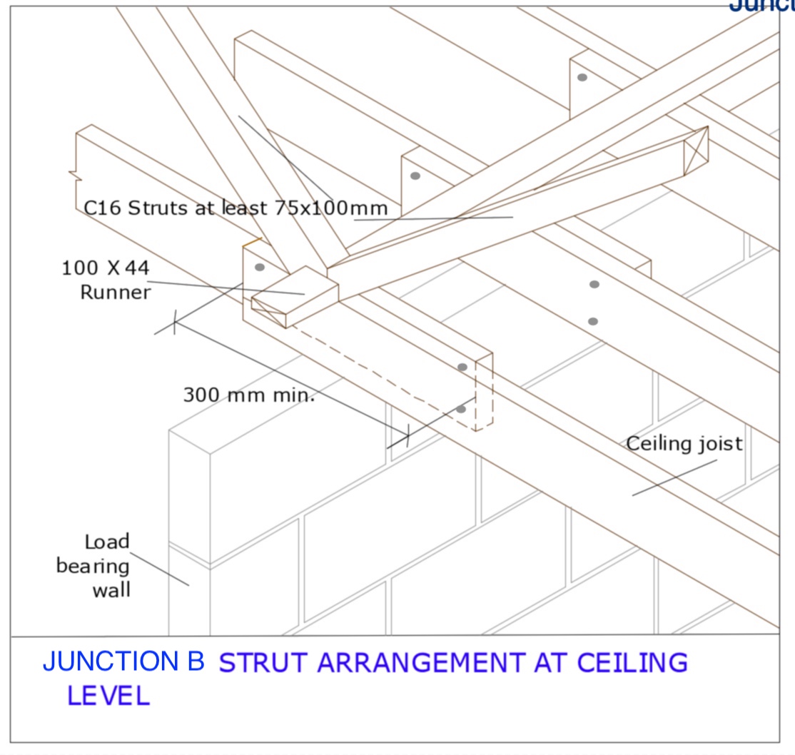 Diagram D40 - Junction B - Strut arrangement at ceiling level