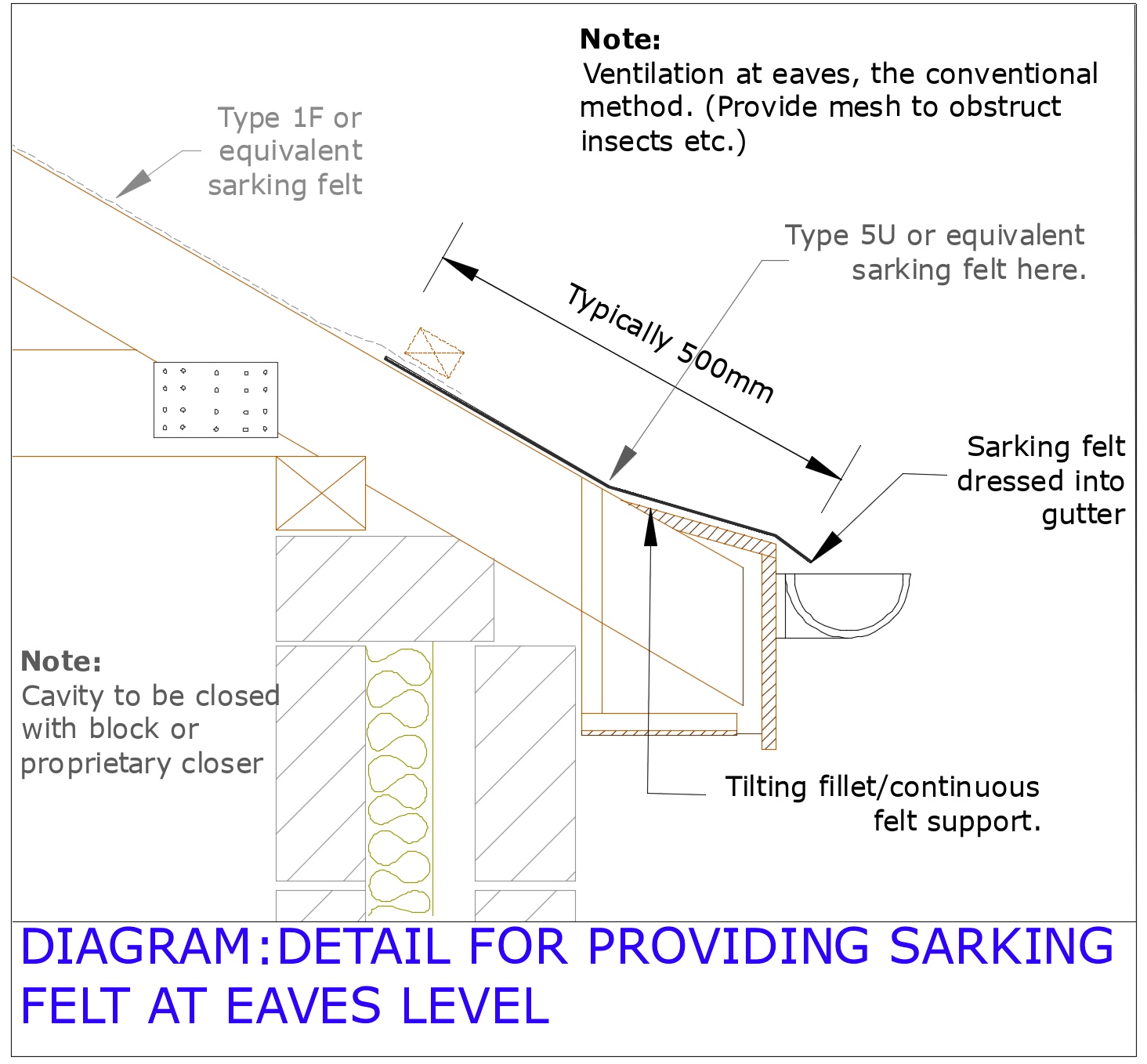 Building Guidelines | Tiling, Slating