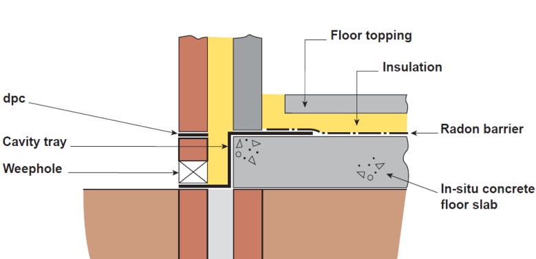 Diagram HR2 - Typical corner detail for an installed radon membrane
